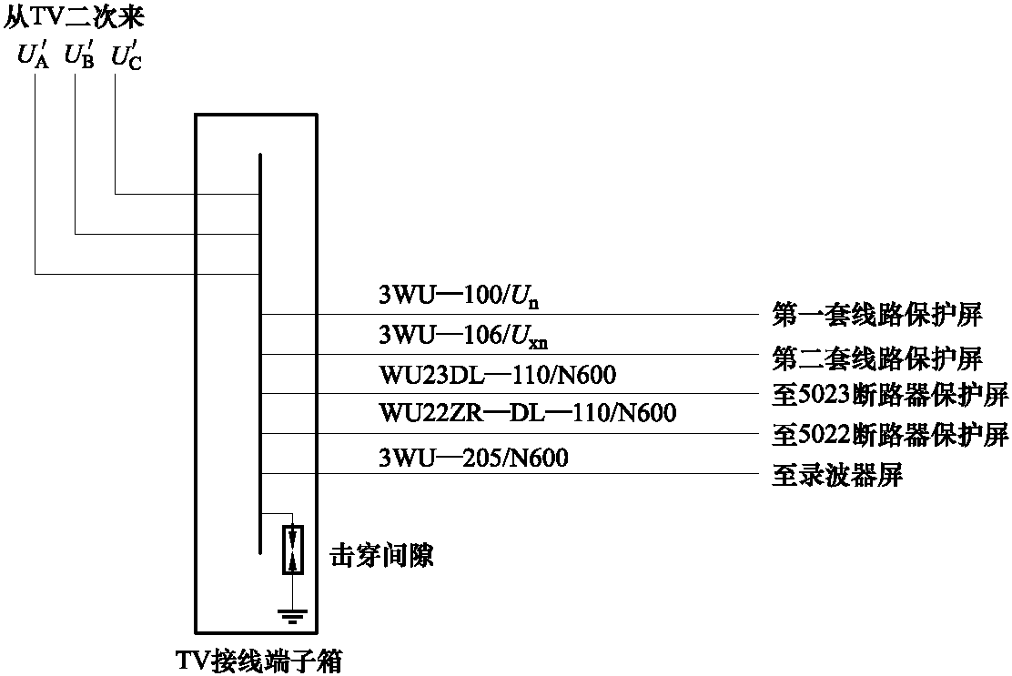 【例5】電壓互感器二次中性點(diǎn)間隙擊穿引起事故分析